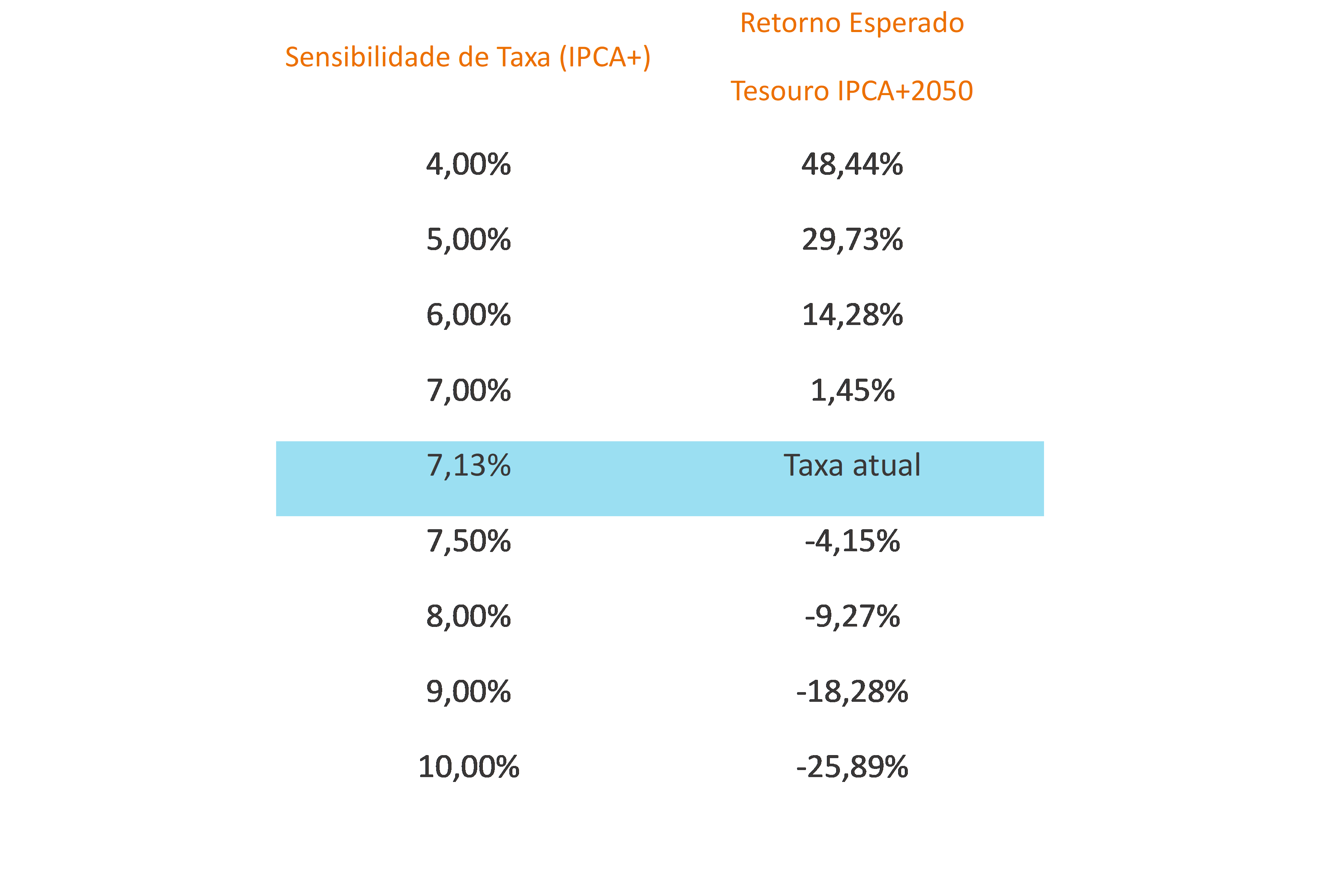 Fonte: Bloomberg