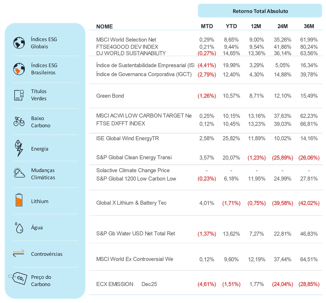Fonte: Bloomberg | Data: 16 de julho de 2025