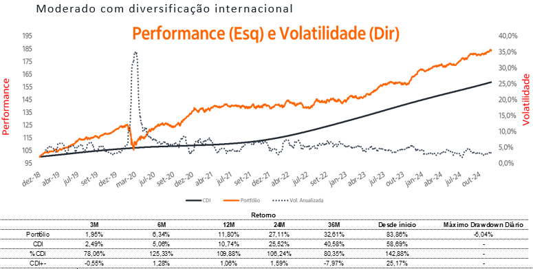Fonte: Itaú Asset Management.