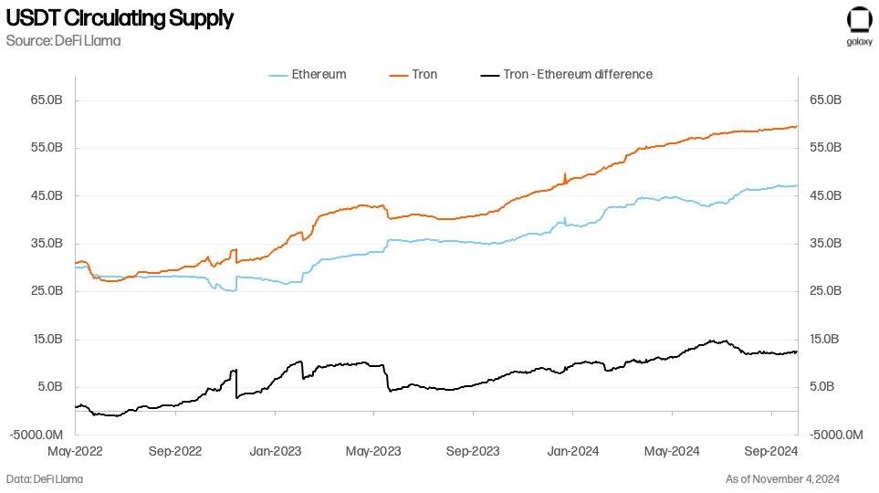 Source: DeFI