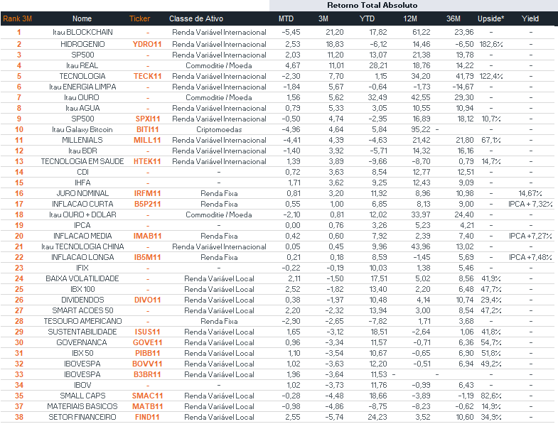 Fonte: Bloomberg | Data: 20 de agosto de 2025