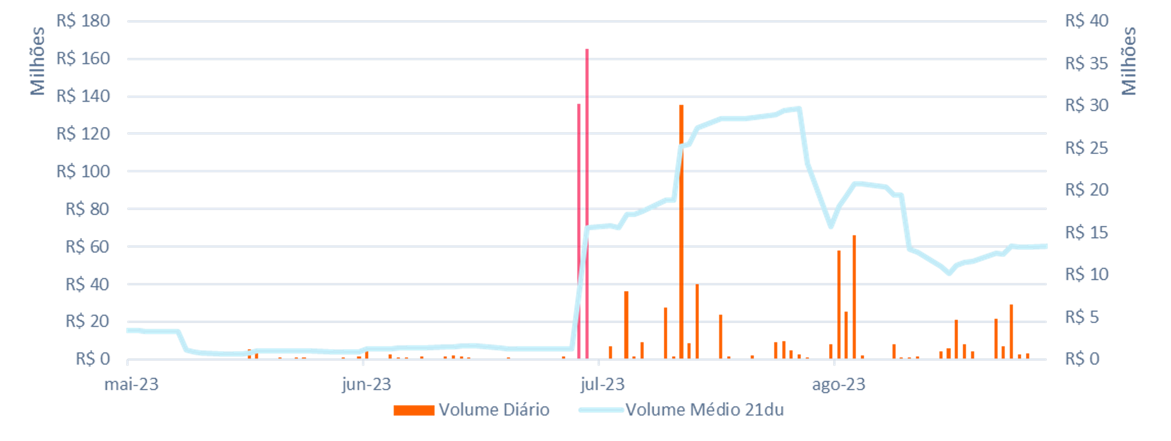 Imagem ilustrativa do artigo Pílula de ETF: mitos & verdades - liquidez de ETFs