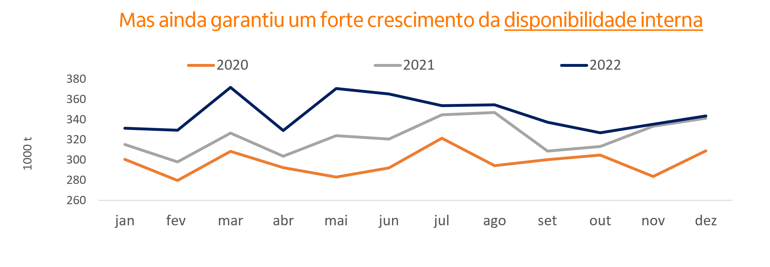 Imagem ilustrativa do artigo Abates e as produções de proteínas animais no 1T 23
