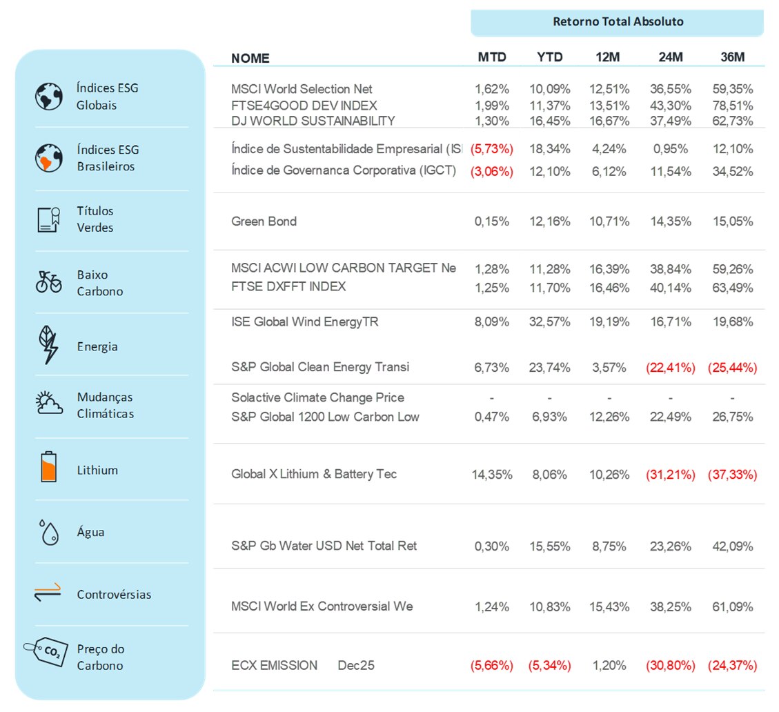 Fonte: Bloomberg | Data: 23 de julho de 2025