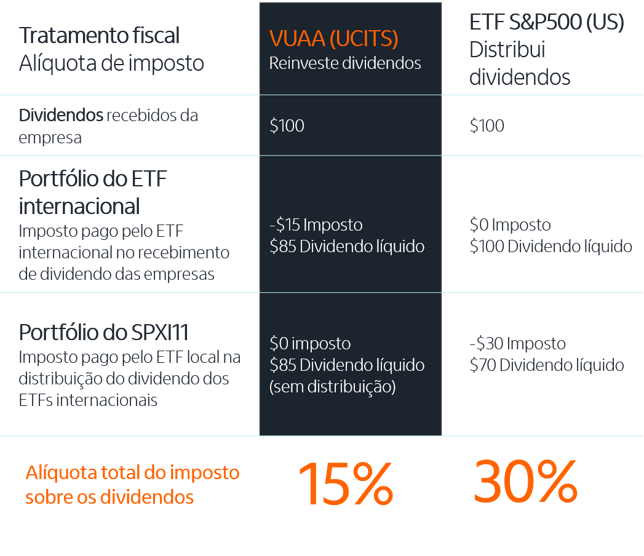 Gráfico 1