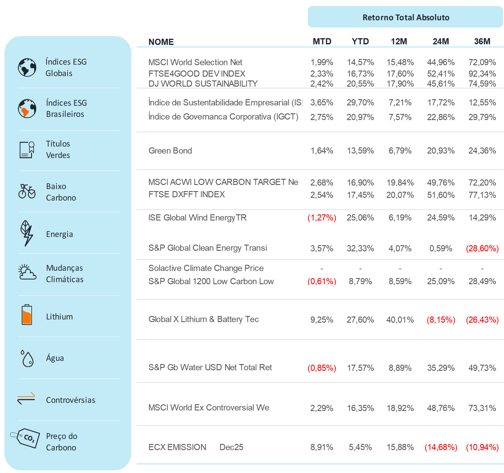Fonte: Bloomberg | Data: 17 de setembro de 2025
