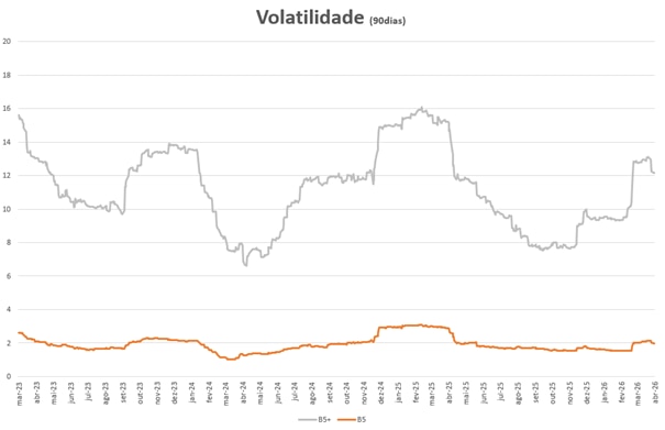 Fonte: Itaú Asset
