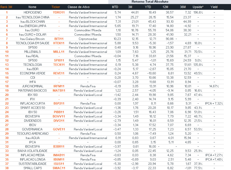 Fonte: Bloomberg | Data: 8 de outubro de 2025