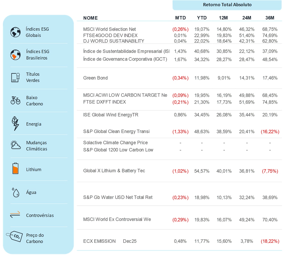 Fonte: Bloomberg | Data: 3 de dezembro de 2025