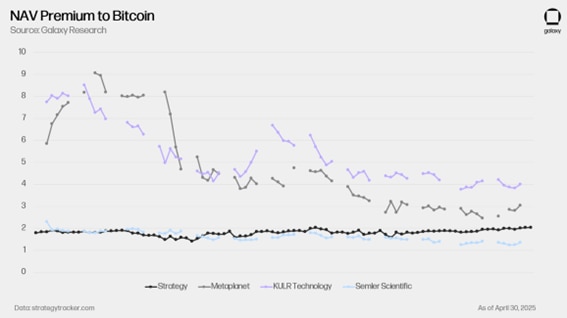 Dados: Bloomberg