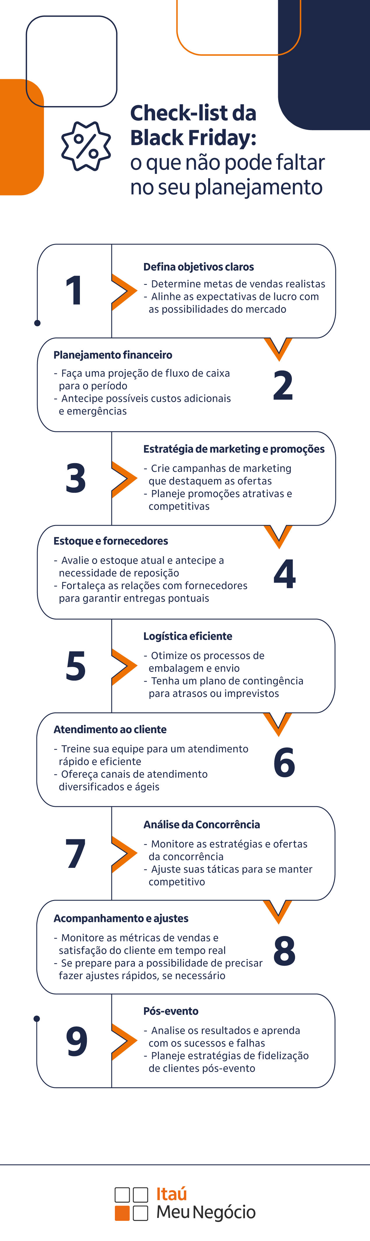 Imagem ilustrativa do artigo Checklist da Black Friday: o que não pode faltar no seu planejamento