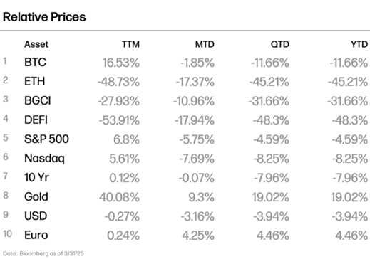 Dados: Bloomberg