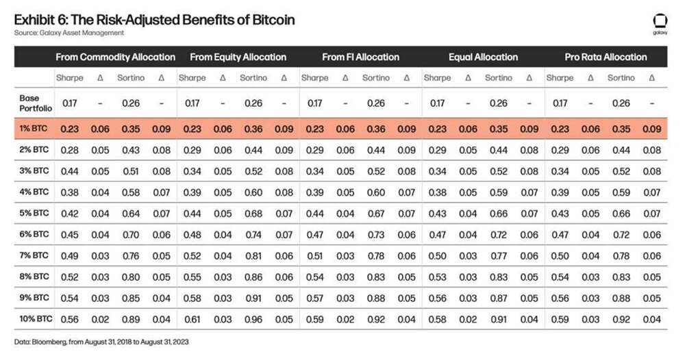 Imagem ilustrativa do artigo Pílula de ETF: Seus Investimentos e Bitcoin
