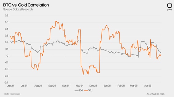 Dados: Bloomberg