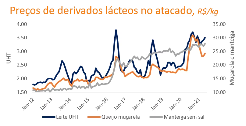 Imagem ilustrativa do artigo Difícil para todos no mercado de leite