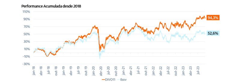 Imagem ilustrativa do artigo Pílula de ETF: Dividendos como estratégia de investimento