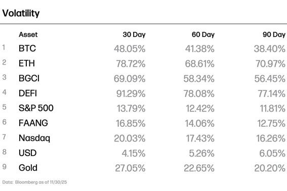 Data Base: Novembro de 2025
