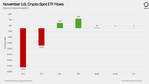 Fonte: Galaxy Research