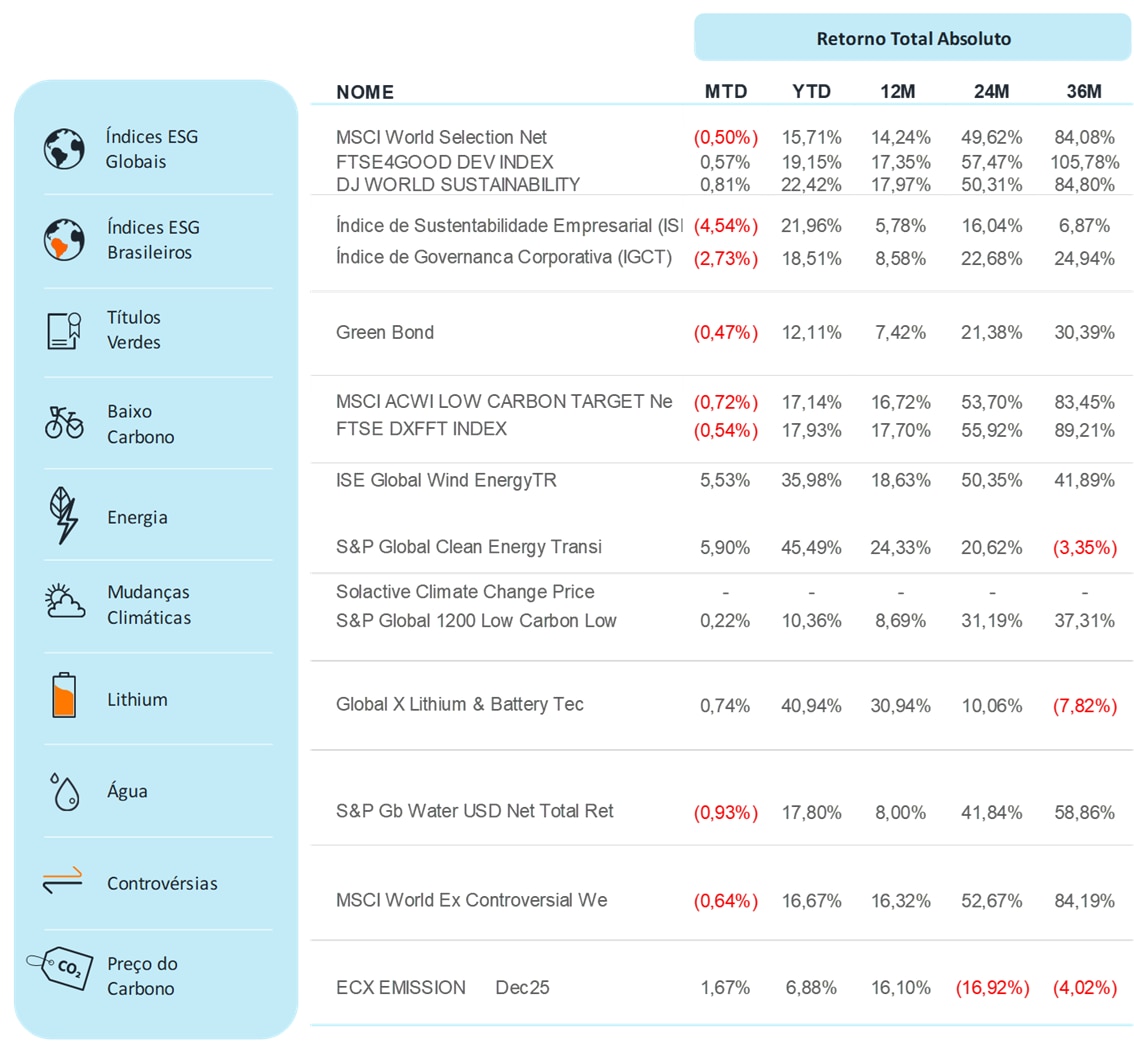 Fonte: Bloomberg | Data: 15 de outubro de 2025