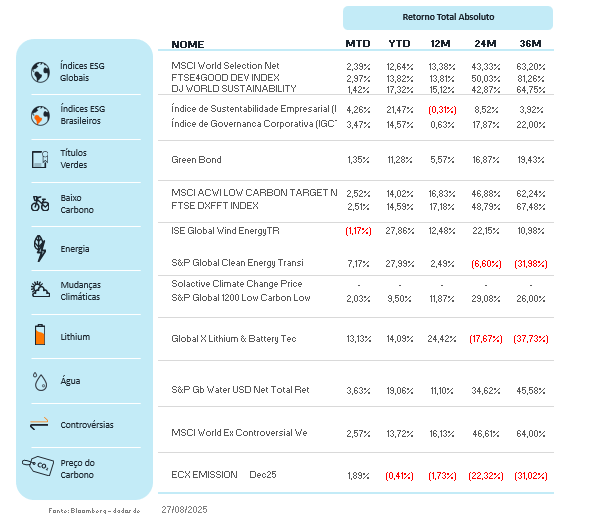Fonte: Bloomberg | Data: 27 de agosto de 2025