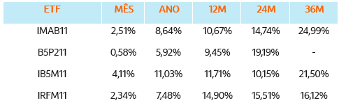 Imagem ilustrativa do artigo Fluxo de rebalanceamento índices IMA