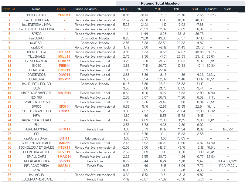 Fonte: Bloomberg | Data: 25 de setembro de 2025