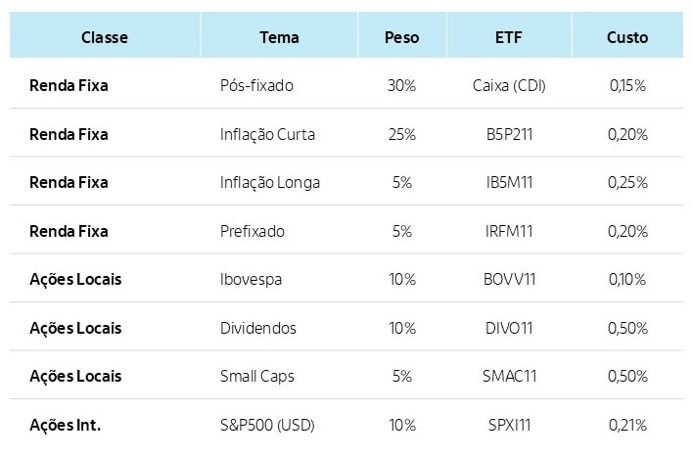 Fonte: Itaú Asset