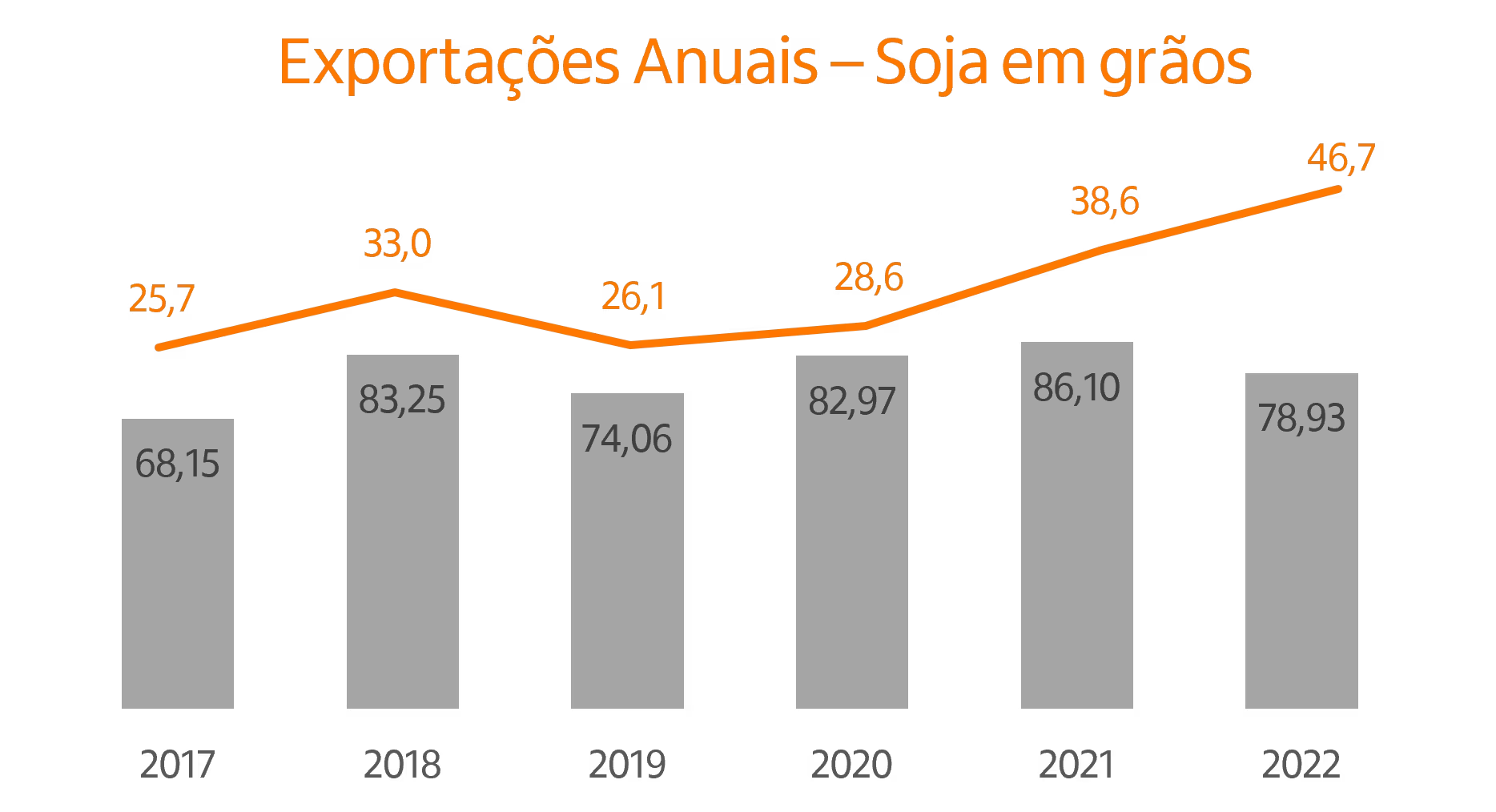 Fonte: Secex
