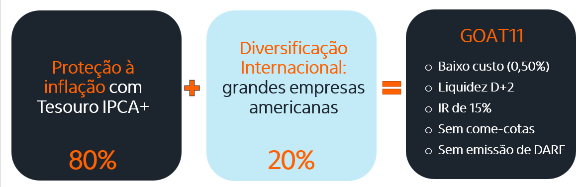 Fonte: Itaú Asset