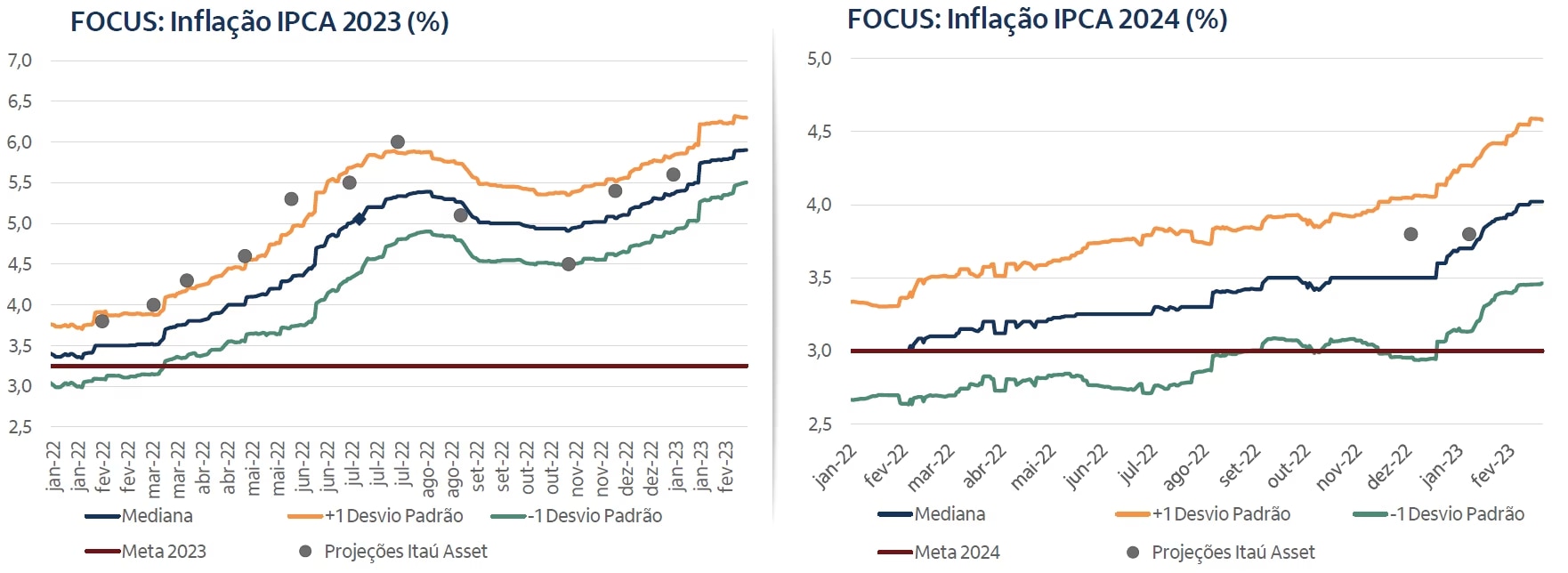 Imagem ilustrativa do artigo Cenário Macro Mensal: Março 2023