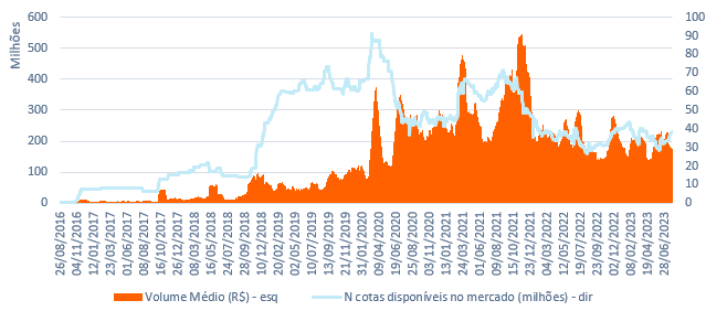 Imagem ilustrativa do artigo Pílula de ETF: 03 passos para entender a liquidez de um ETF