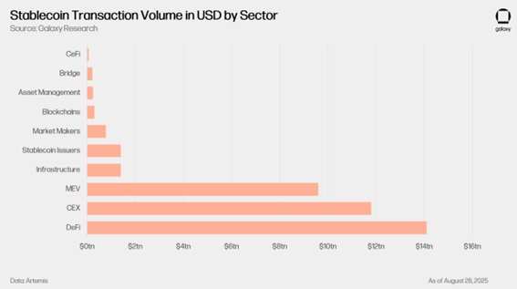 Data Base: Outubro de 2025