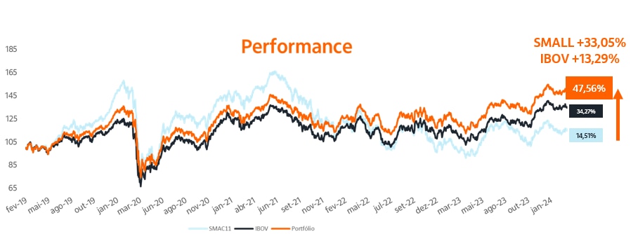 Imagem ilustrativa do artigo Pílula de ETFs: As vantagens da queda da Selic, ETFs e Ibovespa