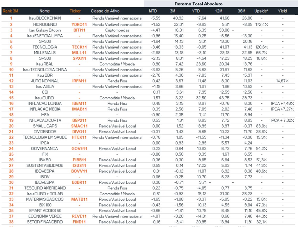 Fonte: Bloomberg | Data: 6 de agosto de 2025