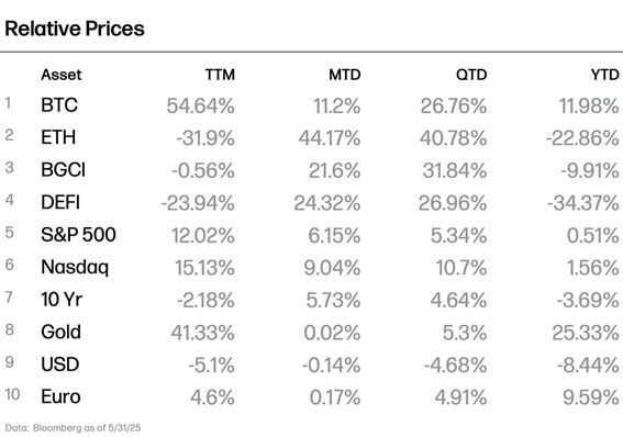 Dados: Bloomberg