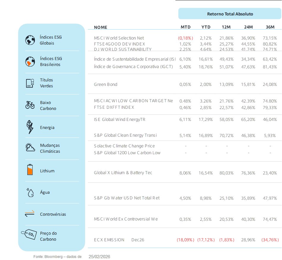 Fonte: Bloomberg | Data: 25 de fevereiro de 2026