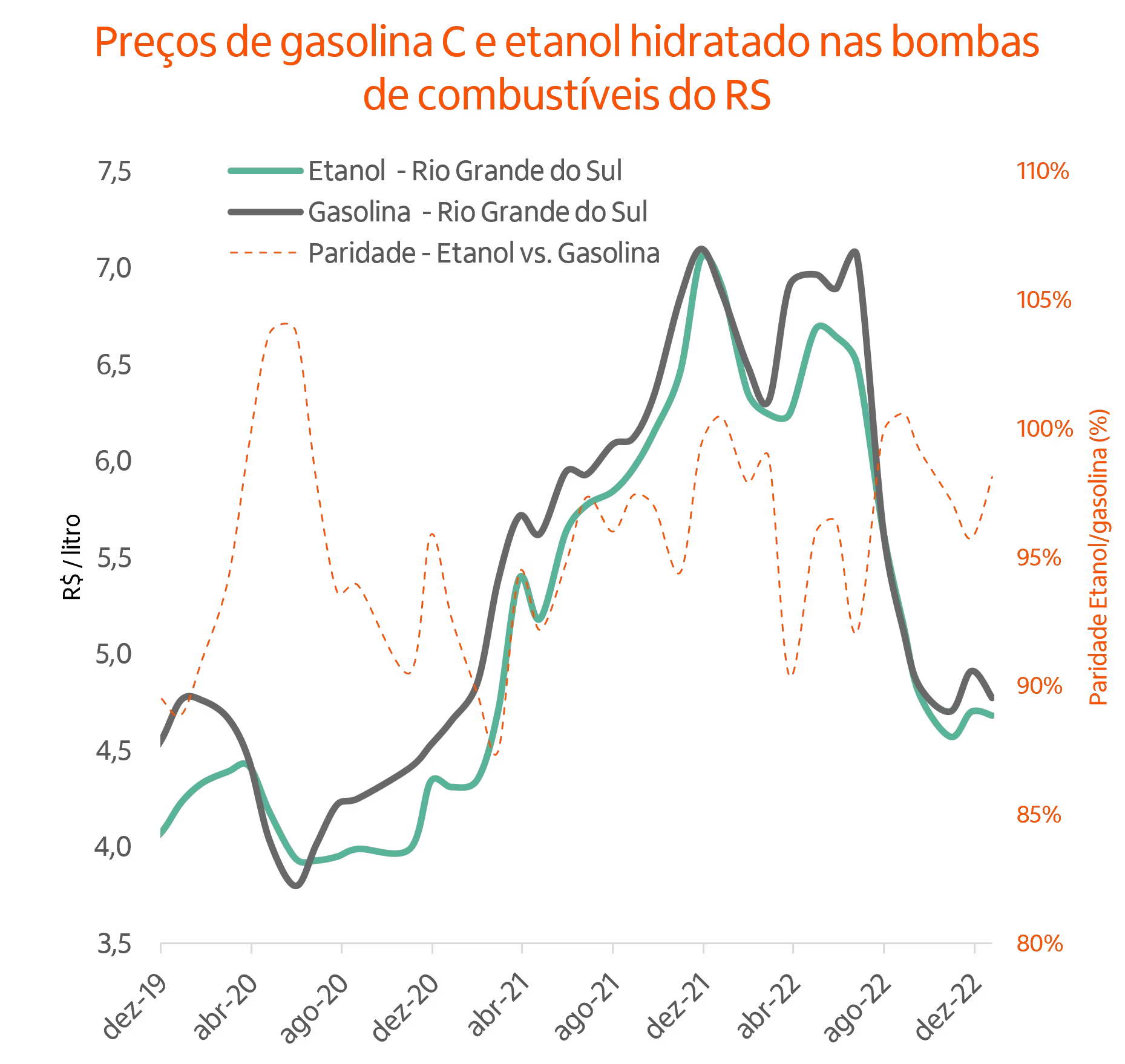 Fonte: ANP