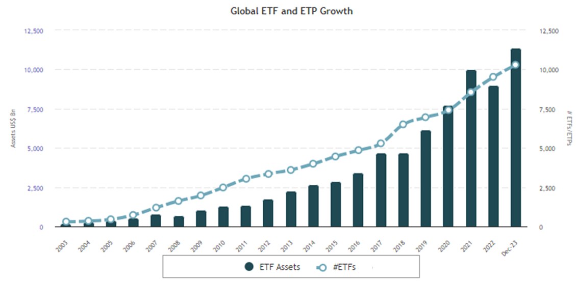 Imagem ilustrativa do artigo Pílula de ETF: Fundos indexados conquistam o 1º lugar