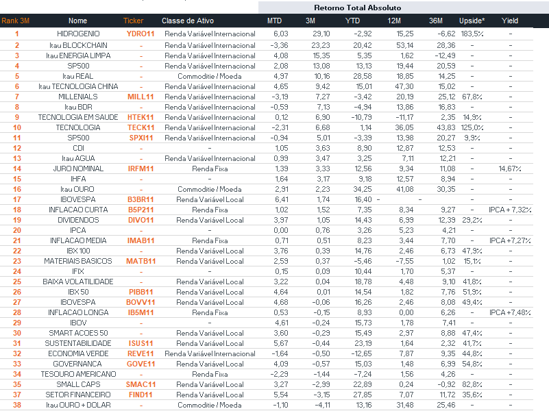 Fonte: Bloomberg | Data: 28 de agosto de 2025