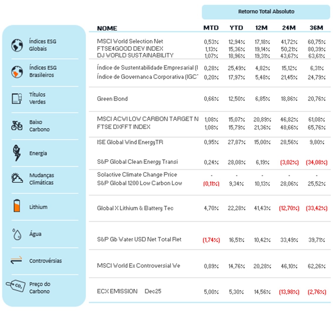 Fonte: Bloomberg | Data: 10 de setembro de 2025