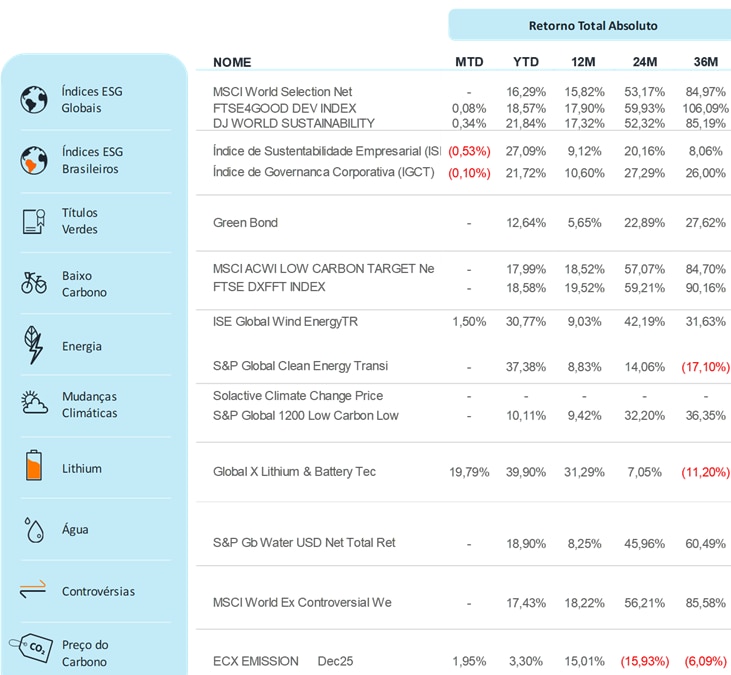 Fonte: Bloomberg | Data: 01 de outubro de 2025