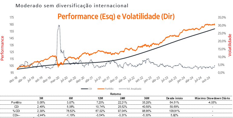 Fonte: Itaú Asset Management.