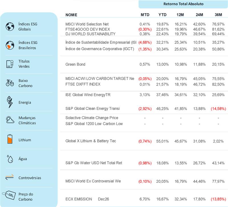 Fonte: Bloomberg | Data: 17 de dezembro de 2025