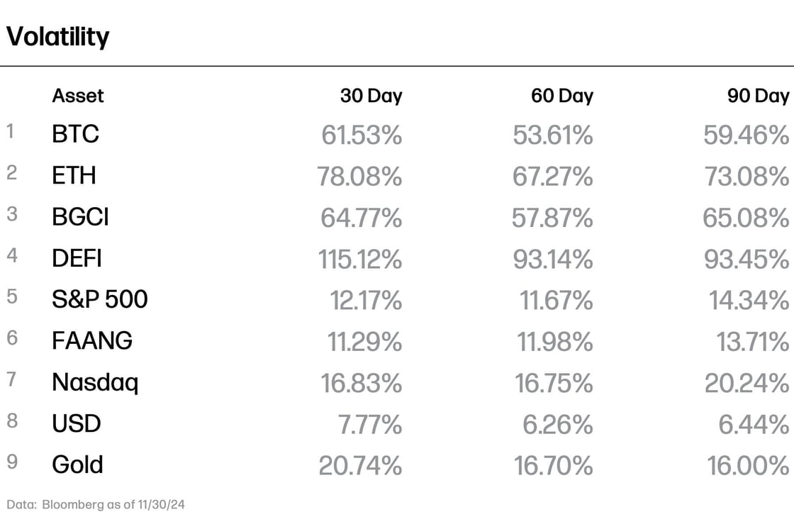 Dados: Bloomberg em 30/11/2024