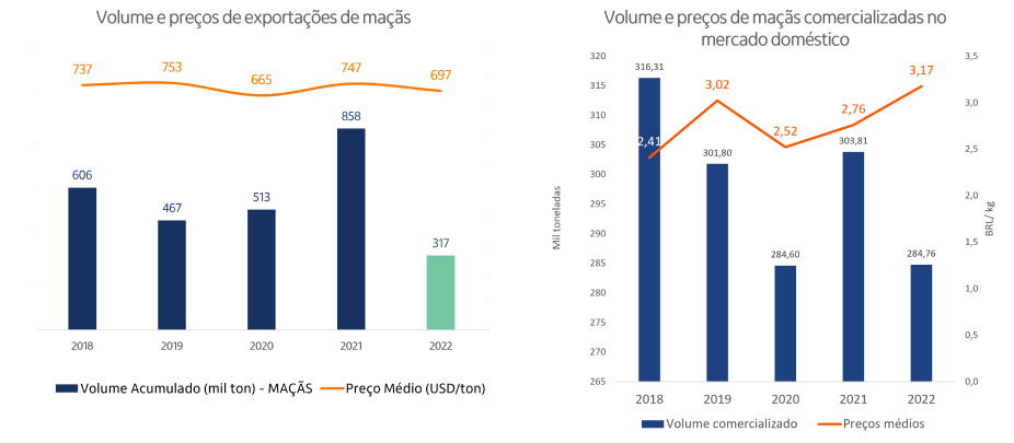 Imagem ilustrativa do artigo Perspectivas da fruticultura para 2023