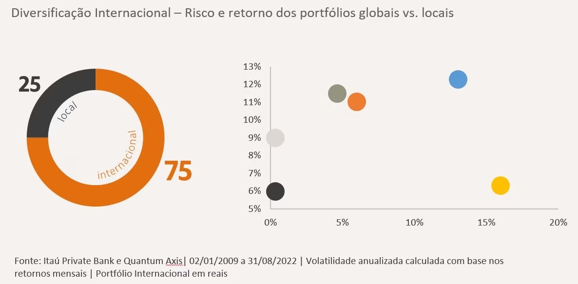 Imagem ilustrativa do artigo Quais são as fronteiras dos seus investimentos?