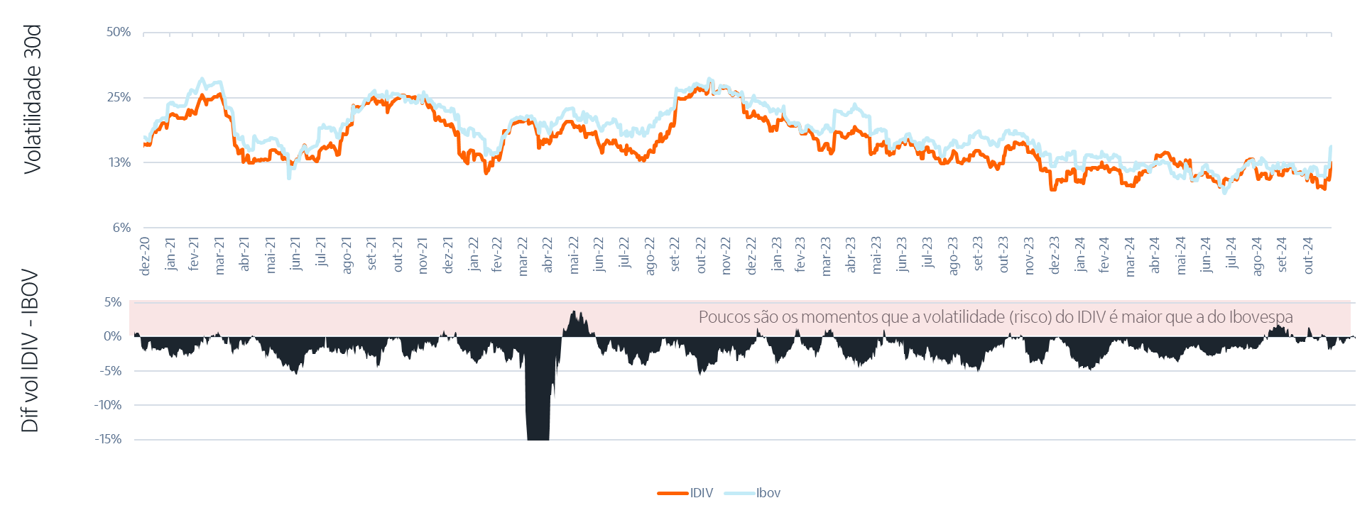 Fonte: Itaú Asset Management.