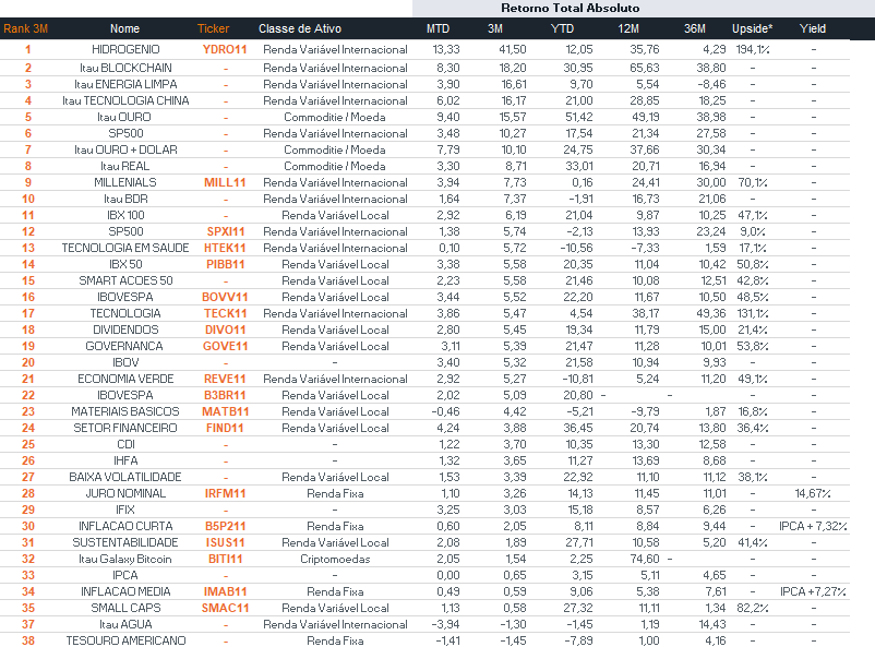 Fonte: Bloomberg | Data: 01 de outubro de 2025