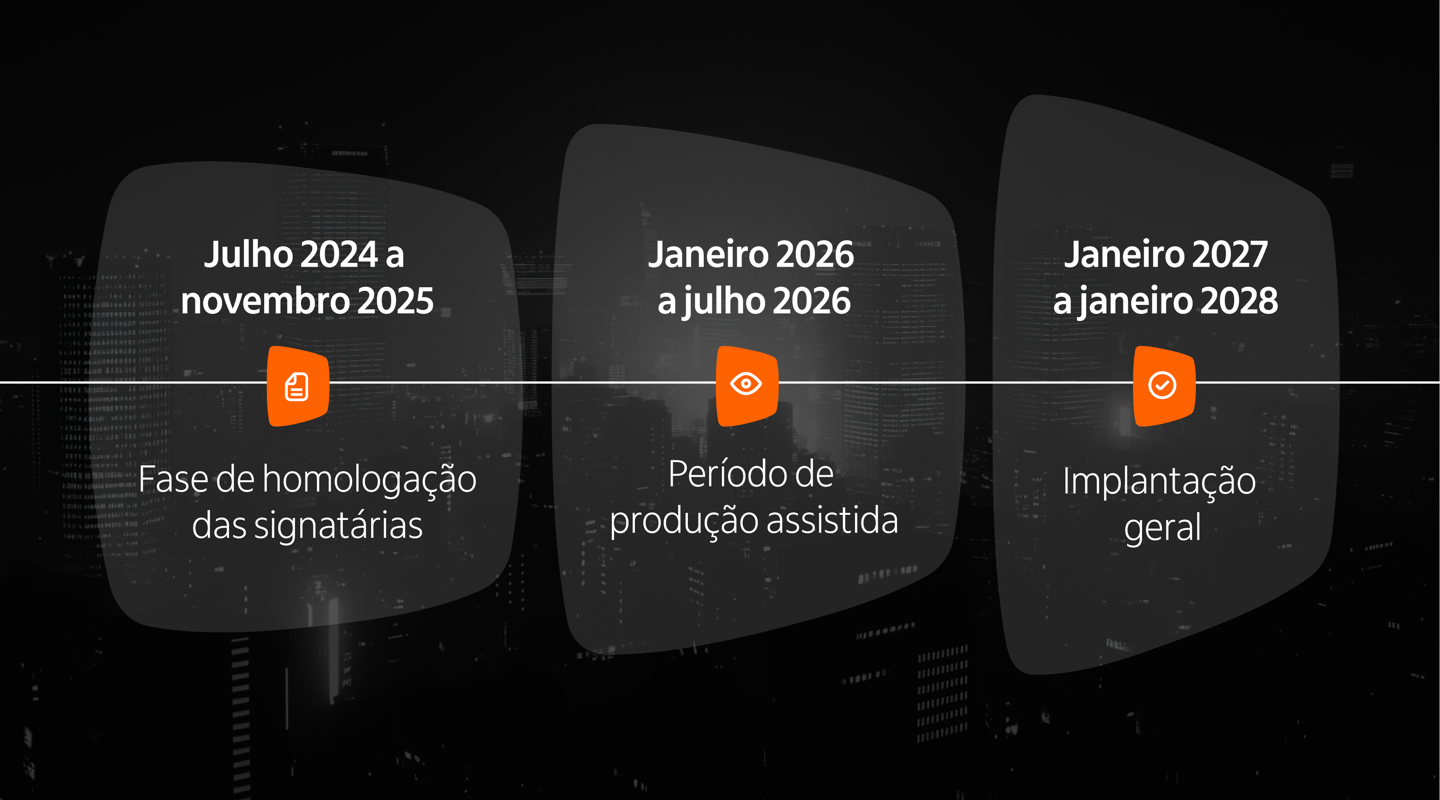 Imagem com uma linha do tempo para mostrar a evolução das etapas