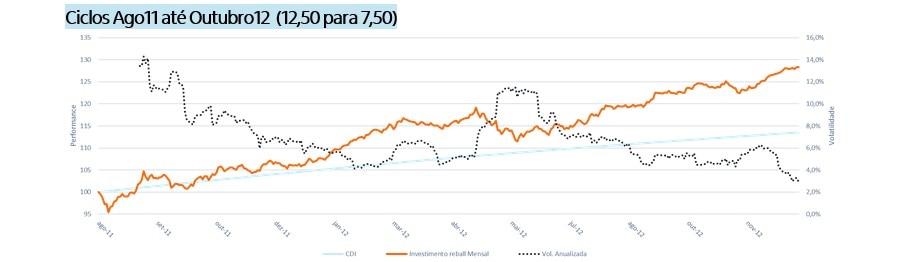 Imagem de um gráfico informativo